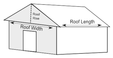 Roofing Project Calculations: Essential Formulas