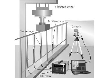 Calculating Strength of Construction Materials | Construction Insights