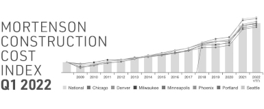 Construction Cost Index: Significance, Calculation, and Trends