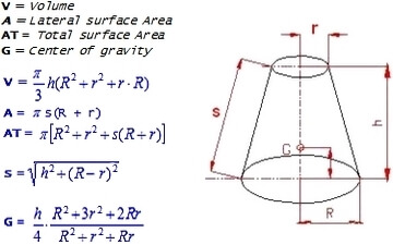 Frustum of A Cone Volume and area Formula & Calculator