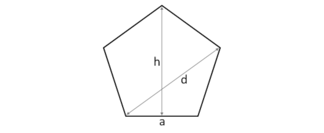 Pentagon Calculator